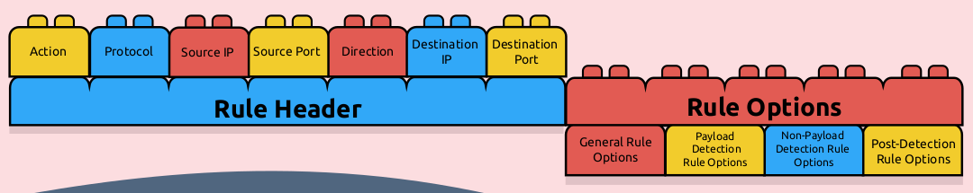 estructura