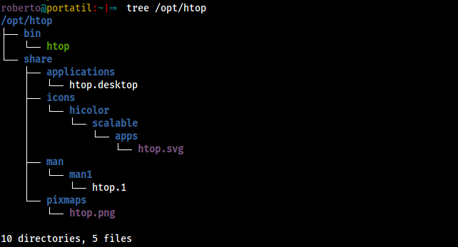 tree del directorio htop